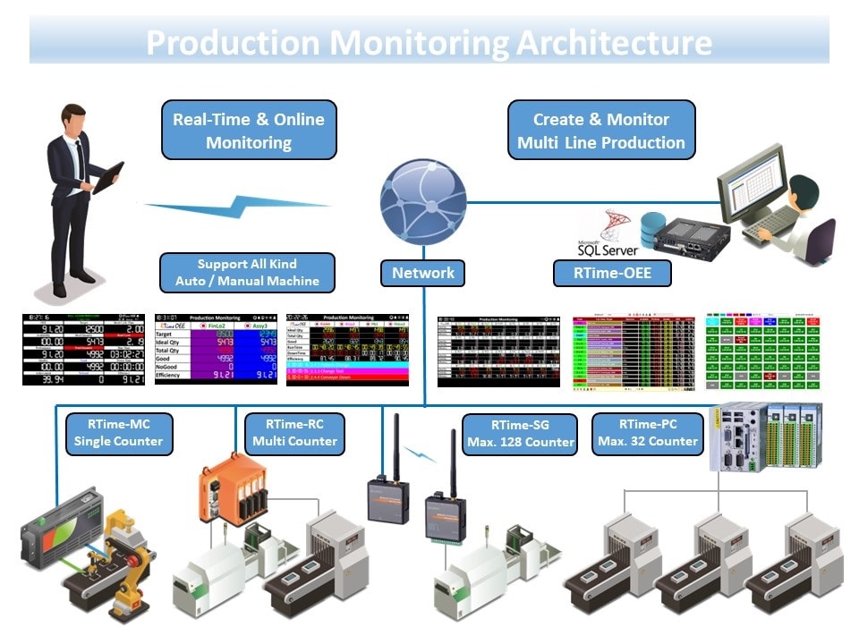 RTime OEE Dashboard Preview